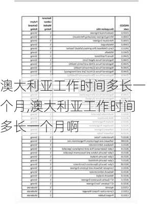 澳大利亚工作时间多长一个月,澳大利亚工作时间多长一个月啊