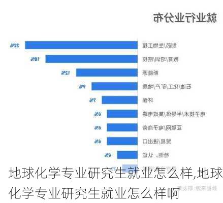 地球化学专业研究生就业怎么样,地球化学专业研究生就业怎么样啊