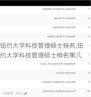 纽约大学科技管理硕士排名,纽约大学科技管理硕士排名第几