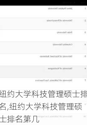 纽约大学科技管理硕士排名,纽约大学科技管理硕士排名第几