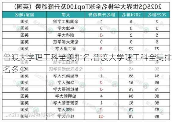 普渡大学理工科全美排名,普渡大学理工科全美排名多少