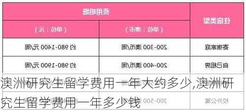 澳洲研究生留学费用一年大约多少,澳洲研究生留学费用一年多少钱