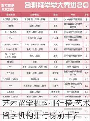 艺术留学机构排行榜,艺术留学机构排行榜前十名