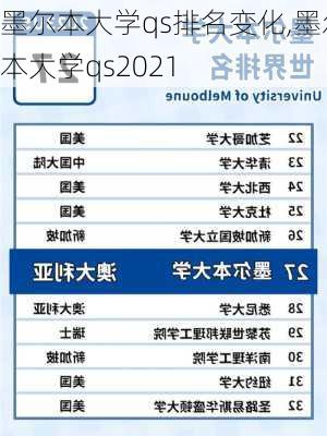 墨尔本大学qs排名变化,墨尔本大学qs2021