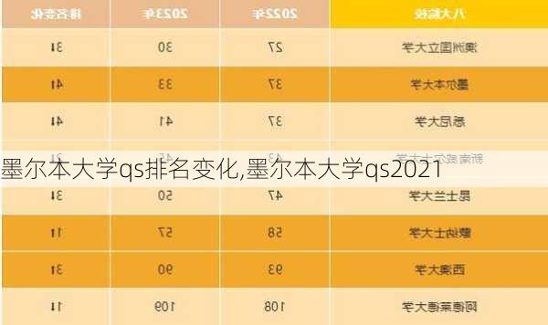 墨尔本大学qs排名变化,墨尔本大学qs2021