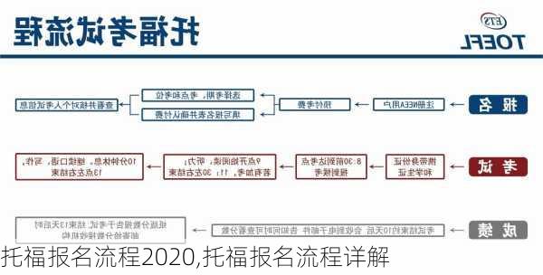 托福报名流程2020,托福报名流程详解