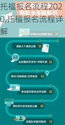 托福报名流程2020,托福报名流程详解