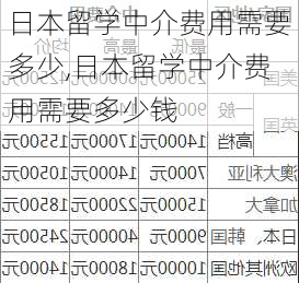 日本留学中介费用需要多少,日本留学中介费用需要多少钱