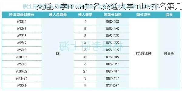 交通大学mba排名,交通大学mba排名第几