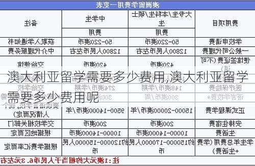 澳大利亚留学需要多少费用,澳大利亚留学需要多少费用呢