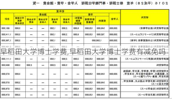 早稻田大学博士学费,早稻田大学博士学费有减免吗