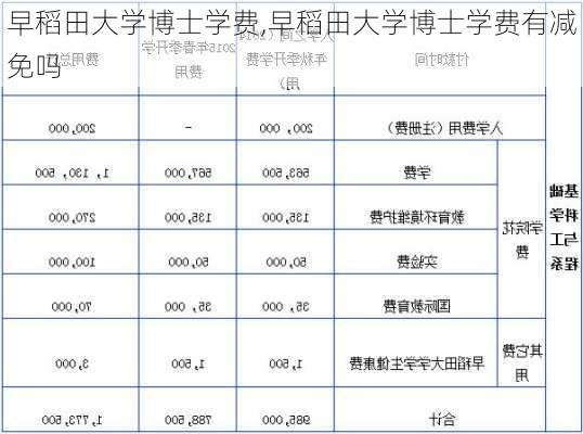 早稻田大学博士学费,早稻田大学博士学费有减免吗