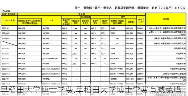 早稻田大学博士学费,早稻田大学博士学费有减免吗