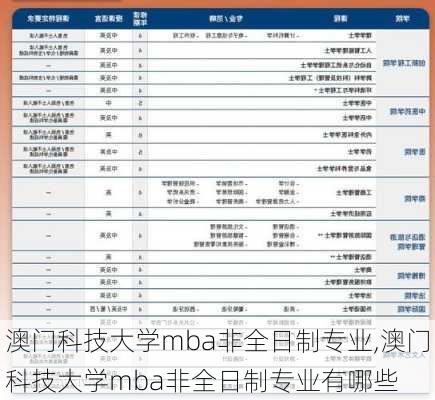 澳门科技大学mba非全日制专业,澳门科技大学mba非全日制专业有哪些