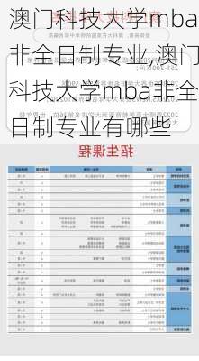 澳门科技大学mba非全日制专业,澳门科技大学mba非全日制专业有哪些