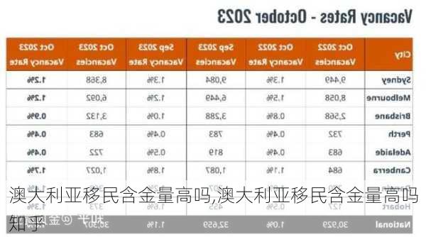 澳大利亚移民含金量高吗,澳大利亚移民含金量高吗知乎