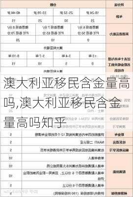 澳大利亚移民含金量高吗,澳大利亚移民含金量高吗知乎