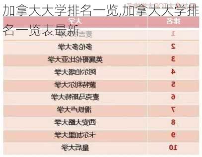 加拿大大学排名一览,加拿大大学排名一览表最新