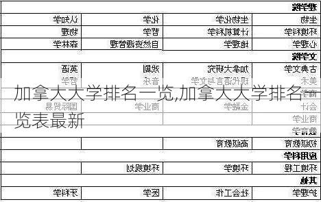 加拿大大学排名一览,加拿大大学排名一览表最新