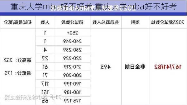 重庆大学mba好不好考,重庆大学mba好不好考