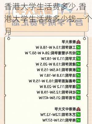 香港大学生活费多少,香港大学生活费多少钱一个月