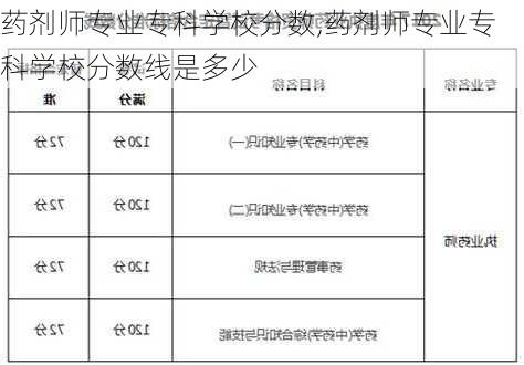 药剂师专业专科学校分数,药剂师专业专科学校分数线是多少