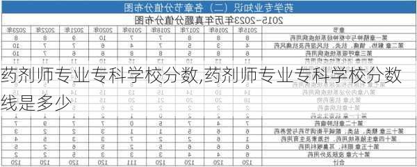 药剂师专业专科学校分数,药剂师专业专科学校分数线是多少