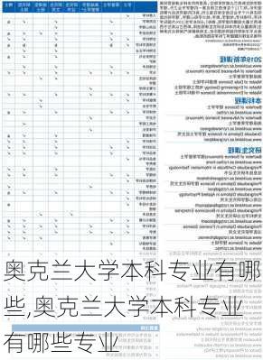 奥克兰大学本科专业有哪些,奥克兰大学本科专业有哪些专业