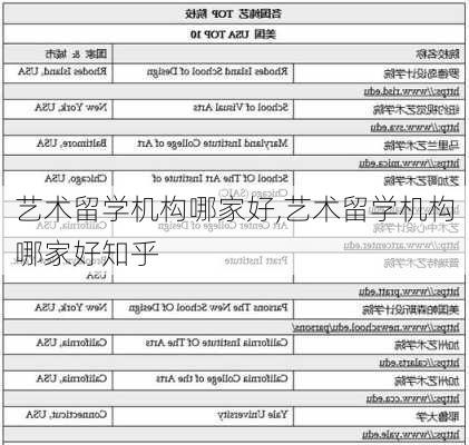 艺术留学机构哪家好,艺术留学机构哪家好知乎