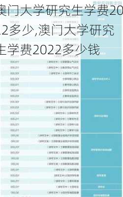 澳门大学研究生学费2022多少,澳门大学研究生学费2022多少钱