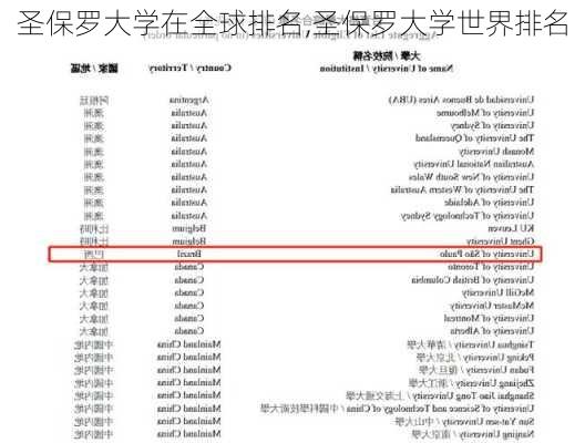 圣保罗大学在全球排名,圣保罗大学世界排名