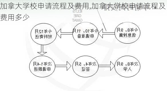 加拿大学校申请流程及费用,加拿大学校申请流程及费用多少