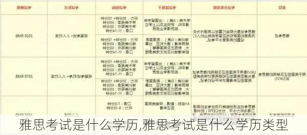 雅思考试是什么学历,雅思考试是什么学历类型