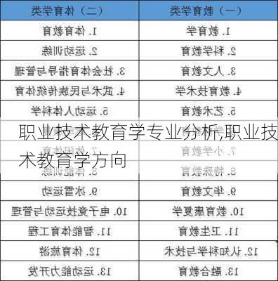 职业技术教育学专业分析,职业技术教育学方向