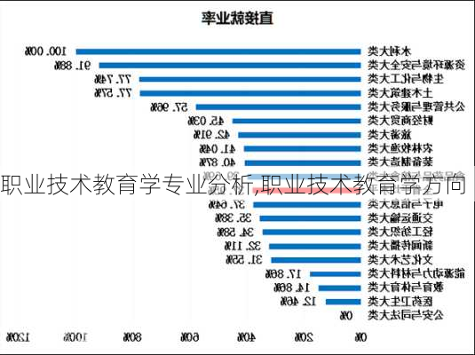 职业技术教育学专业分析,职业技术教育学方向