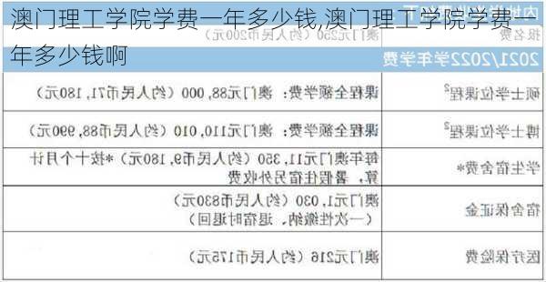 澳门理工学院学费一年多少钱,澳门理工学院学费一年多少钱啊