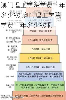 澳门理工学院学费一年多少钱,澳门理工学院学费一年多少钱啊