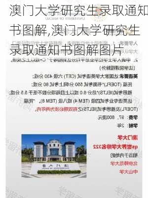 澳门大学研究生录取通知书图解,澳门大学研究生录取通知书图解图片