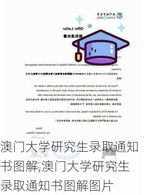 澳门大学研究生录取通知书图解,澳门大学研究生录取通知书图解图片