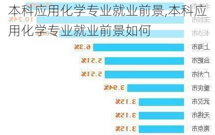 本科应用化学专业就业前景,本科应用化学专业就业前景如何