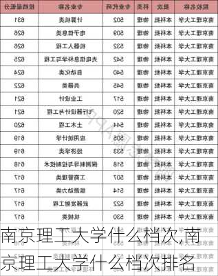 南京理工大学什么档次,南京理工大学什么档次排名