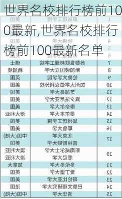 世界名校排行榜前100最新,世界名校排行榜前100最新名单