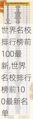 世界名校排行榜前100最新,世界名校排行榜前100最新名单