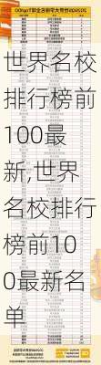 世界名校排行榜前100最新,世界名校排行榜前100最新名单