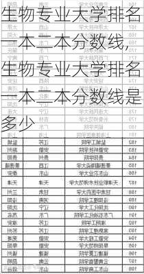 生物专业大学排名一本二本分数线,生物专业大学排名一本二本分数线是多少