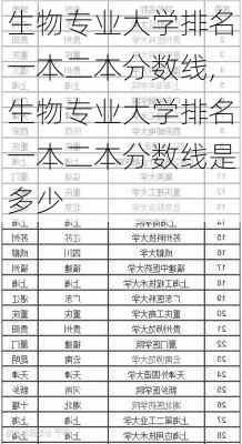 生物专业大学排名一本二本分数线,生物专业大学排名一本二本分数线是多少