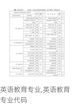 英语教育专业,英语教育专业代码