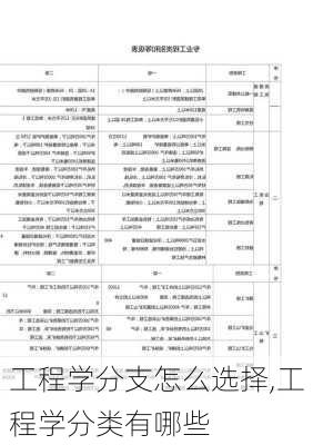 工程学分支怎么选择,工程学分类有哪些