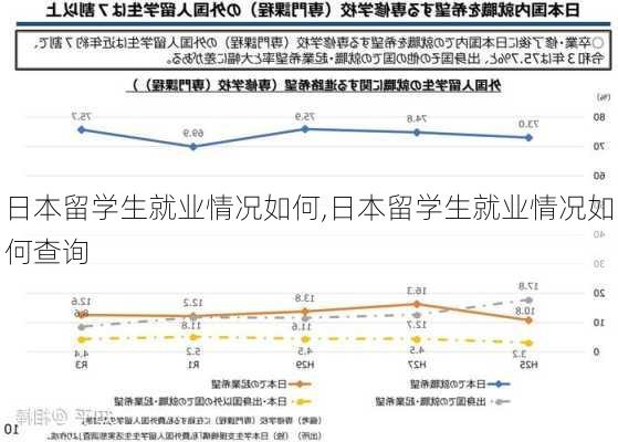 日本留学生就业情况如何,日本留学生就业情况如何查询