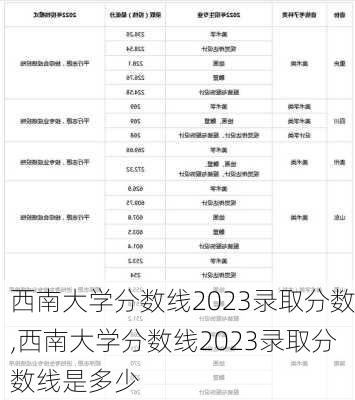 西南大学分数线2023录取分数,西南大学分数线2023录取分数线是多少